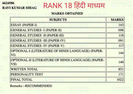 Ravi Kumar Sihag Marksheet